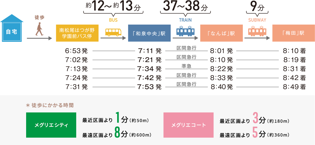 通勤時シミュレーション