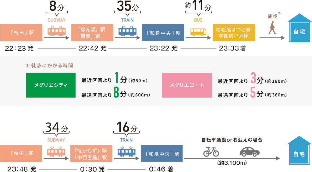 終電時シミュレーション