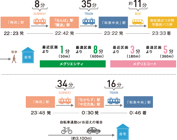 終電時シミュレーション