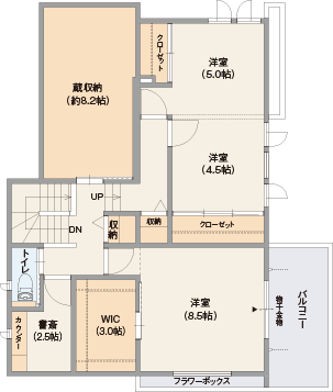 2F